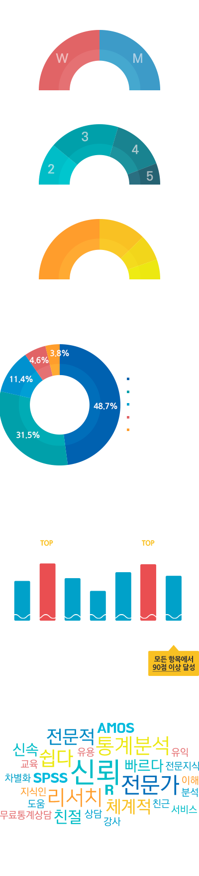  SA컨설팅 소개글
