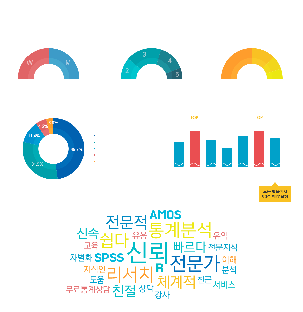  SA컨설팅 소개글